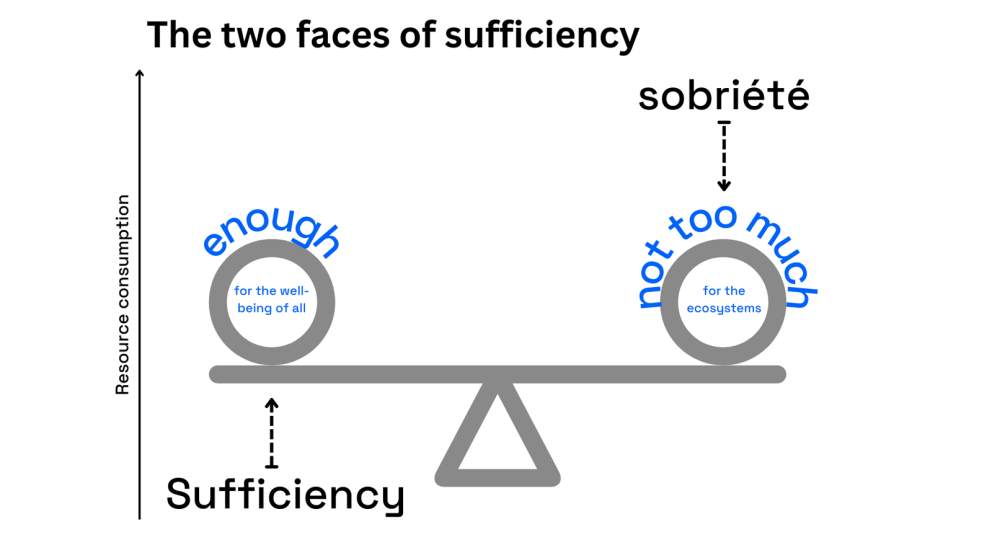 Sufficiency